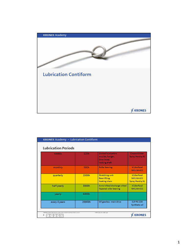 Lubrication Schedule for Contiform Systems | PDF | Bearing (Mechanical ...