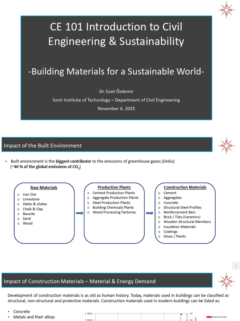 Sustainable Construction Materials Overview | PDF | Concrete | Recycling