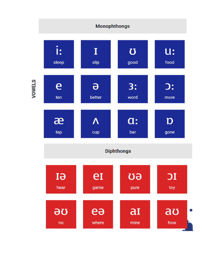 Phonemic Chart | PDF