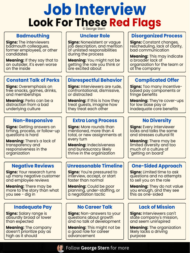 Job Interview - Look For These Red Flags | PDF | Industrial And ...