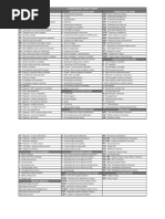 FedEx Tracking Status Codes Guide | PDF | Service Industries | Supply ...