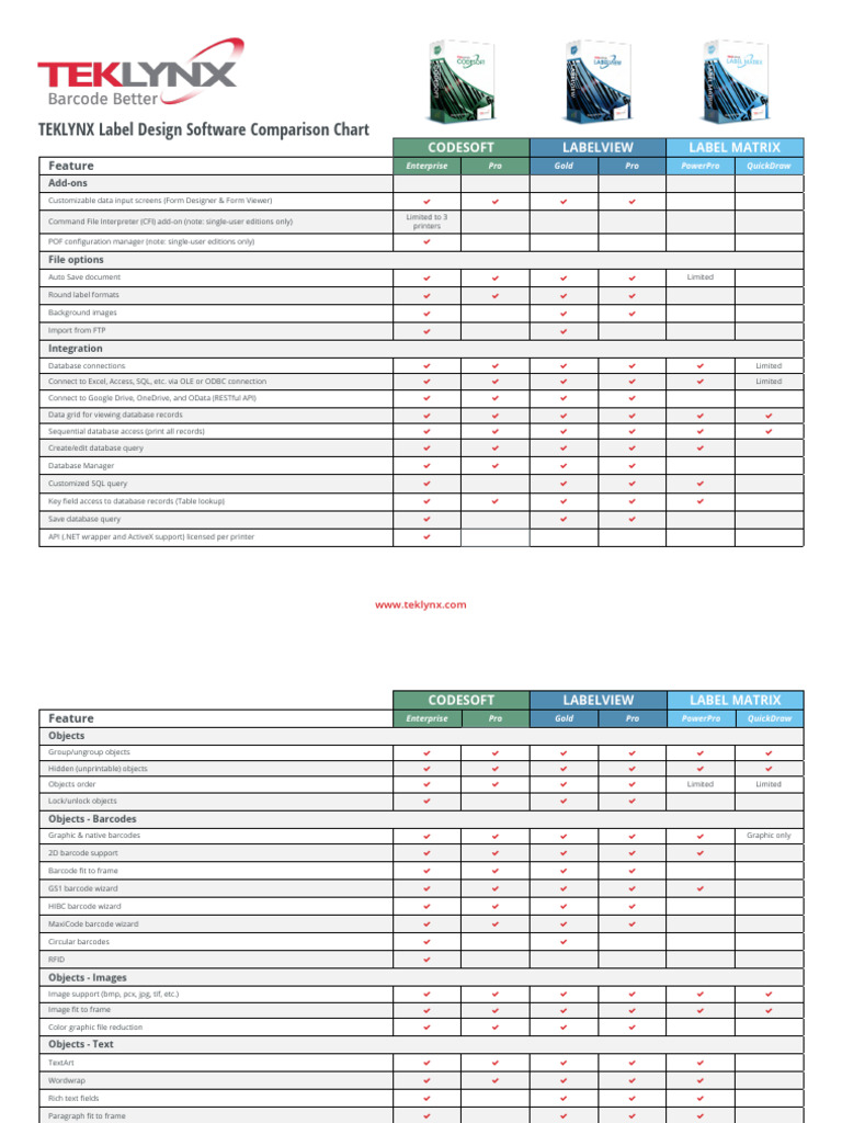 TEKLYNX Label Software Features Comparison | PDF | Printer (Computing ...