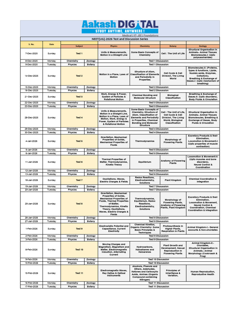 NEET(UG)-2026 Test Schedule & Topics | PDF | Chemistry | Physics