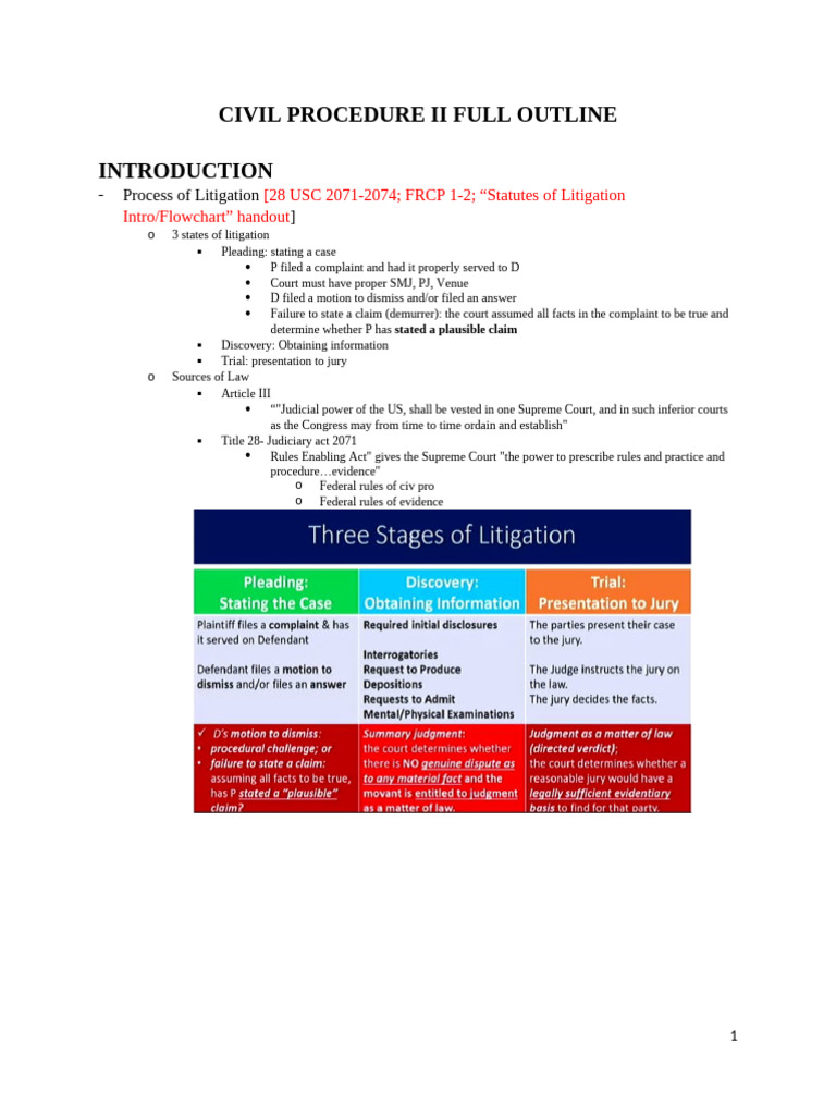 Civil Procedure II Litigation Outline | PDF | Federal Rules Of Civil ...