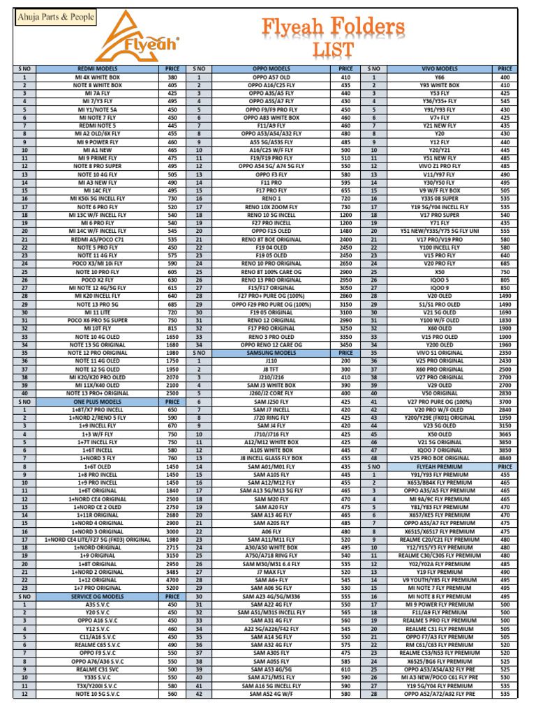 Mobile Phone Models and Prices List | PDF | Mobile Phones | Consumer ...