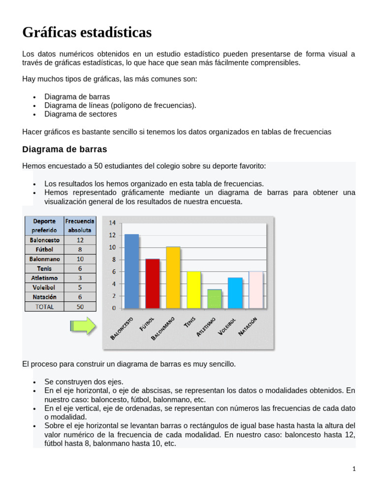 Gráficas Estadísticcas | PDF