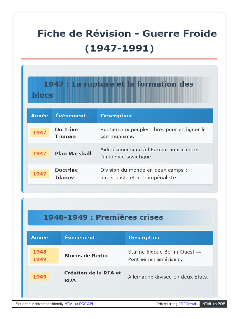 Fiche de Révision : Guerre Froide (1947-1991) | PDF | Guerre froide ...