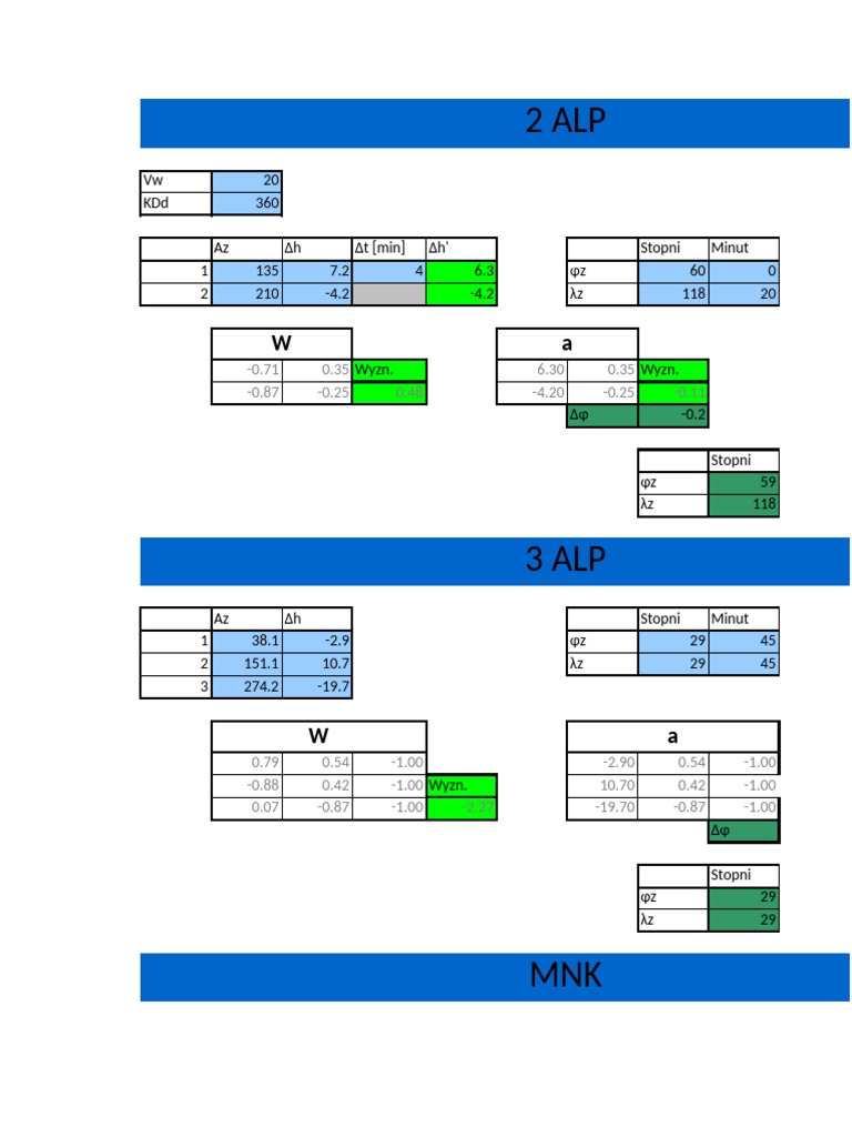 ALP 2 | PDF