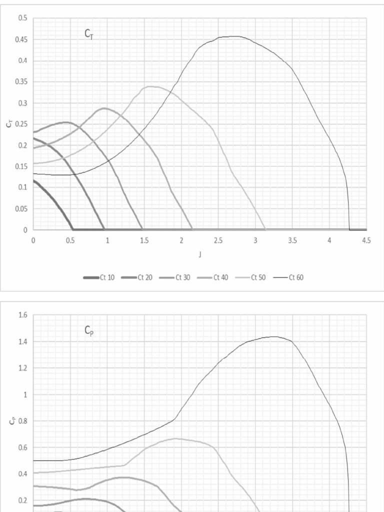 Helices 3 | PDF