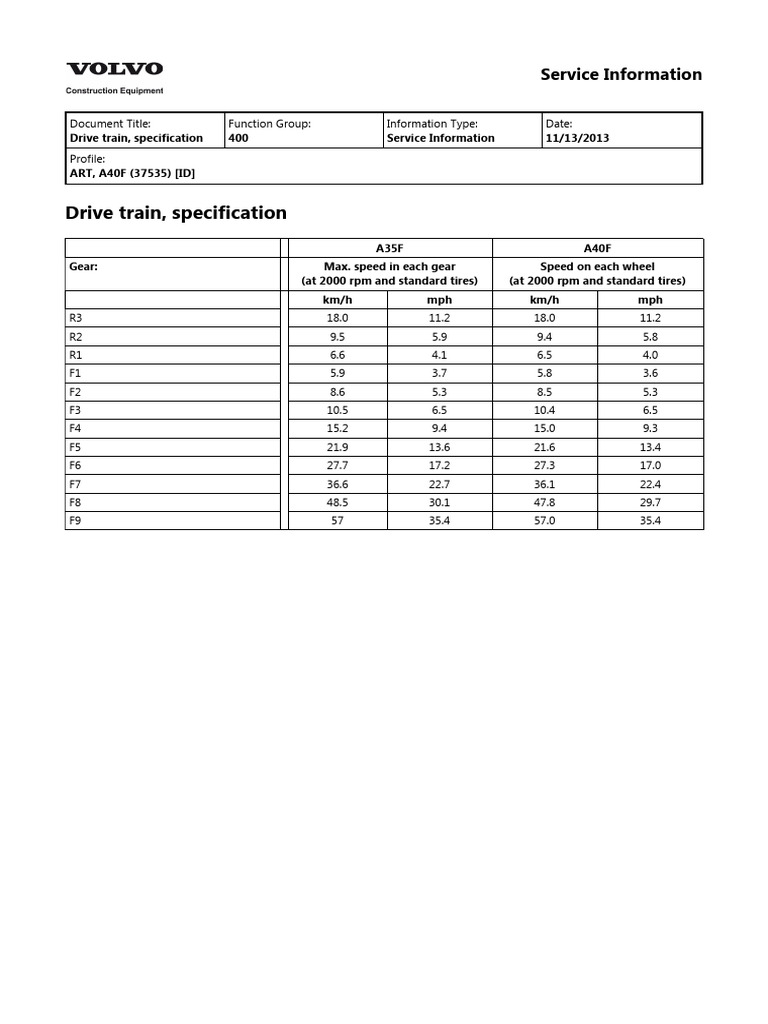 Drive Train Specifications for A40F | PDF