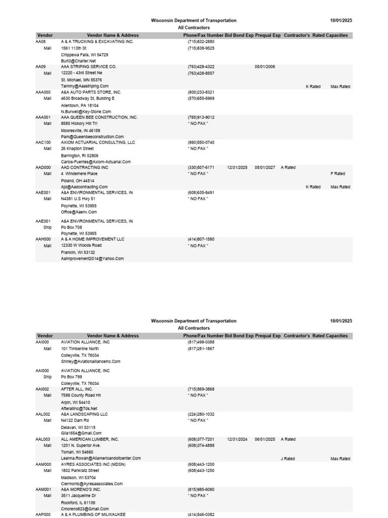 Contractor Contact Information List | PDF | Written Communication ...