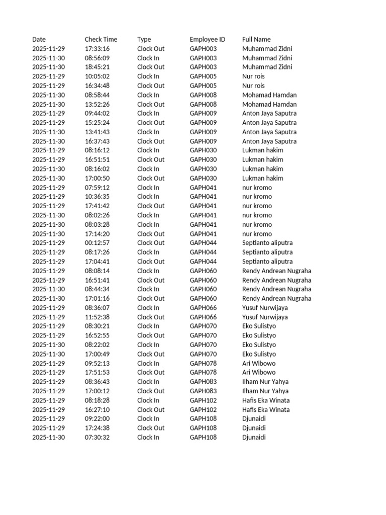 Live Attendance Report2025 11-29-2025!12!01 75l ...