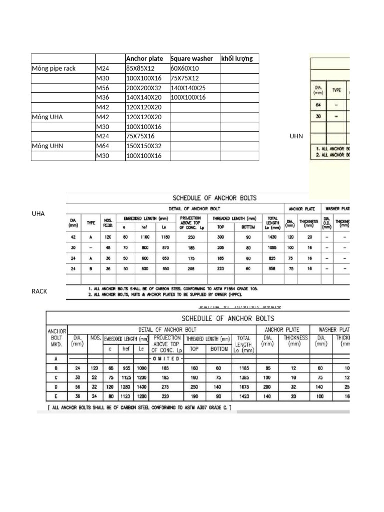 Anchor Plates and Washers Specifications | PDF