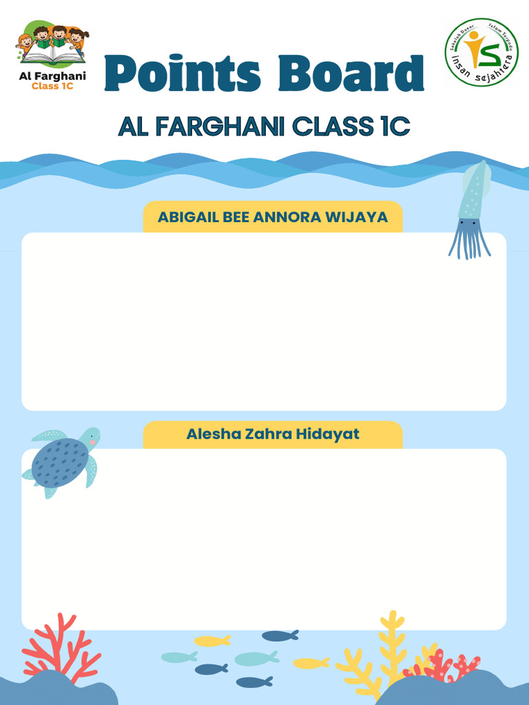 Points Board for Al Farghani Class 1C | PDF