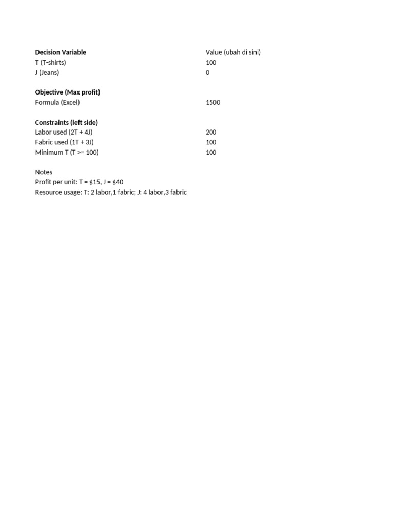 Linear Programming for Apparel Profit Maximization | PDF | Applied ...