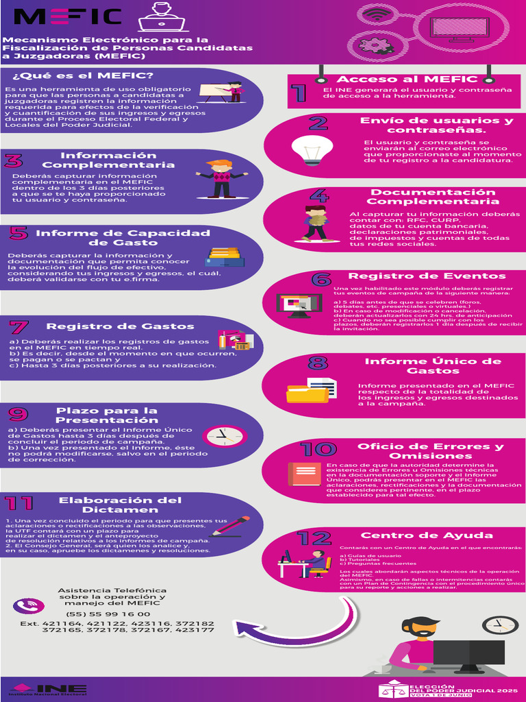 Infografia MEFIC-B2uIlWJf | PDF | Contraseña | Informática
