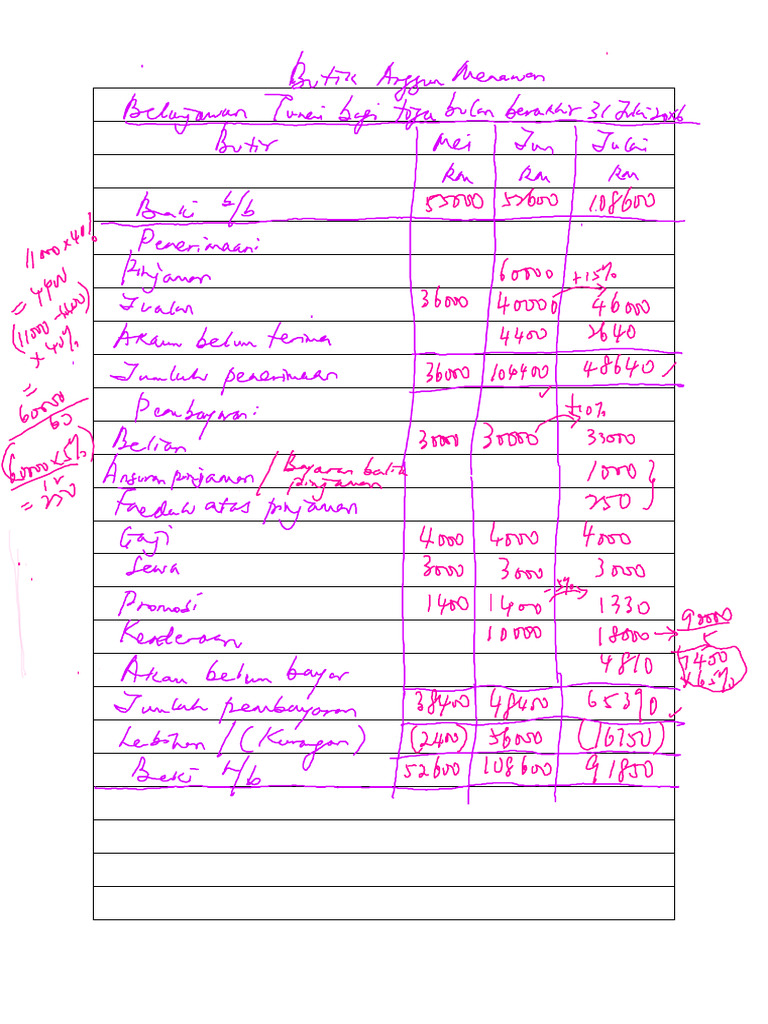 Kami Export - Belanjawan Tunai Q8 | PDF