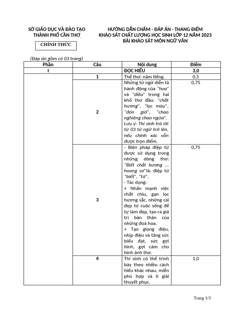 Chia Sẻ 3. DAP AN - HDC - CHINH THUC | PDF