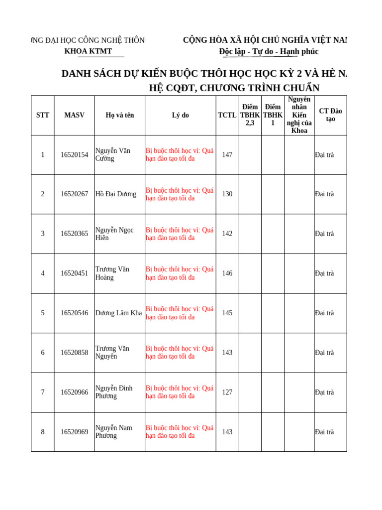 KTMT DS Du Kien XLHV HK2he 2024 2025 CQDT Chuong Tinh Chuan TBSV | PDF