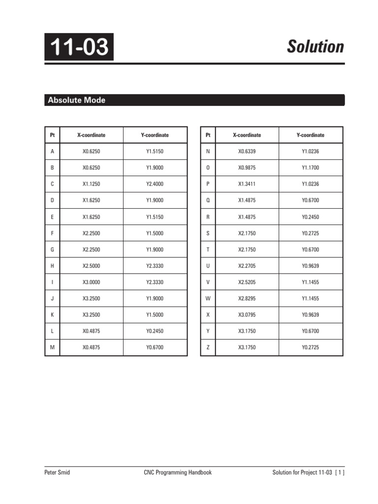 11-03s Absolute Mode | PDF
