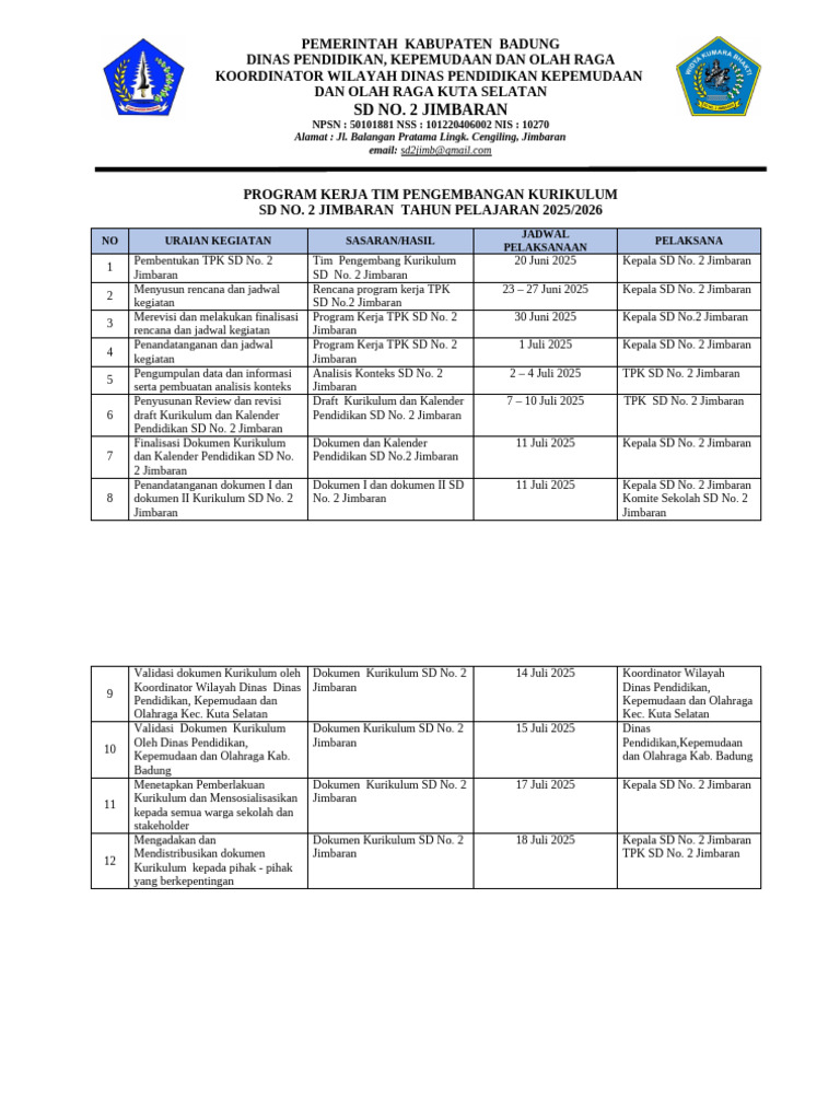 Program Kerja Kurikulum SD 2 Jimbaran | PDF