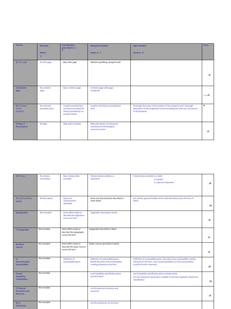 Farm Assessment Criteria and Scoring Guide | PDF | Sustainability | Soil
