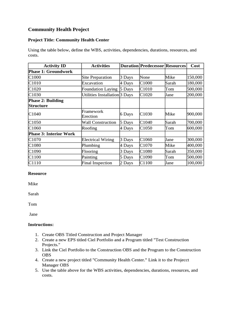 Community Health Center Project Plan | PDF