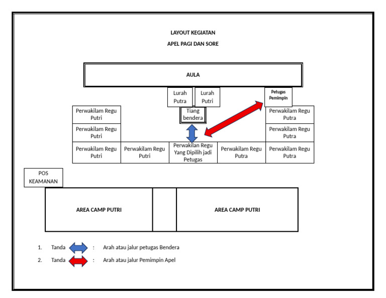 Layout Apel Sore Dan Apel Pagi | PDF