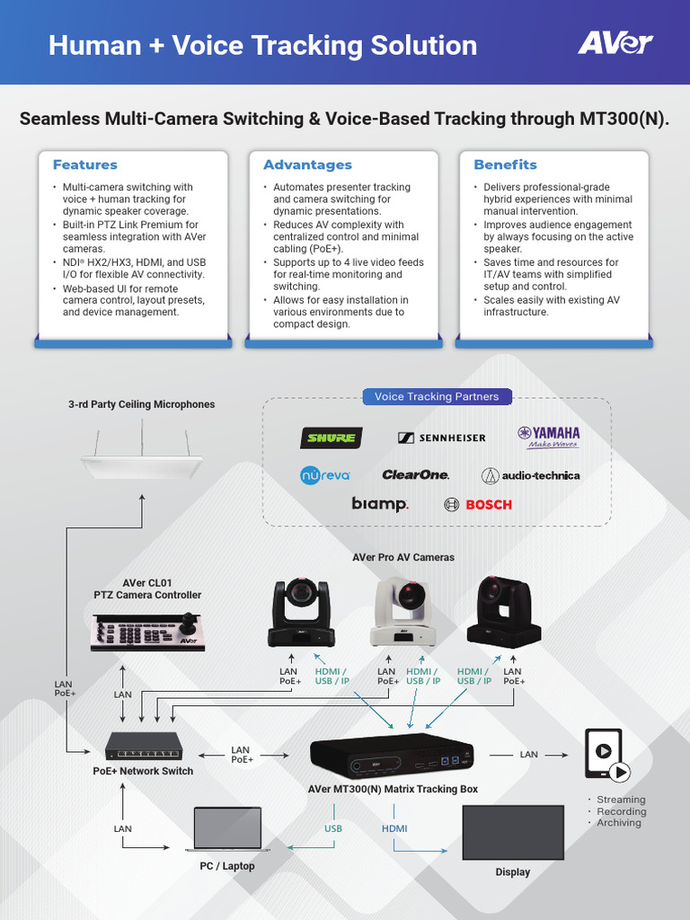 Voice Tracking Multi-Camera Solution | PDF | Hdmi | Local Area Network