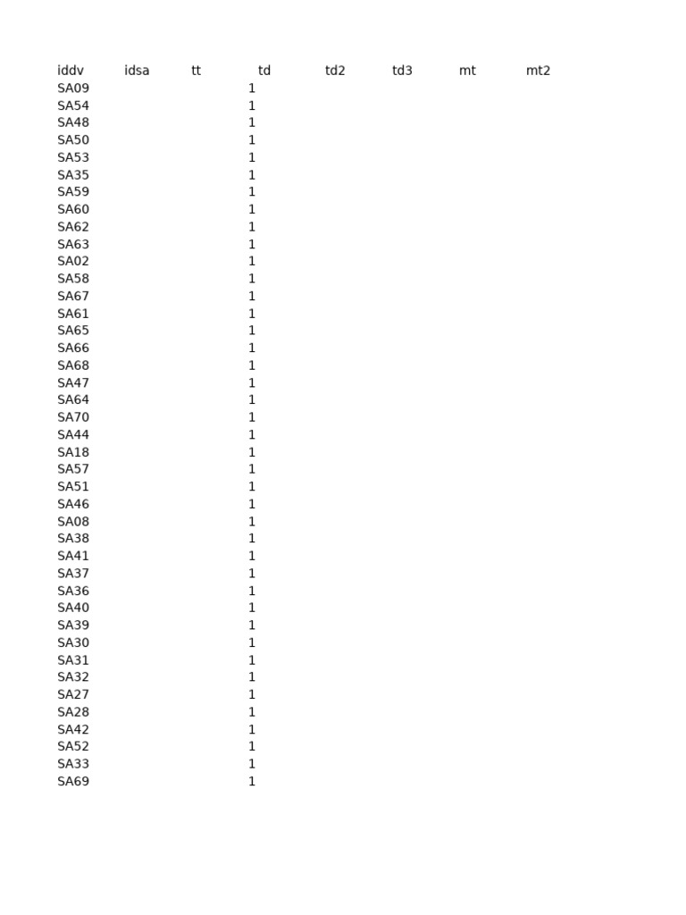 Data Formatting and Alignment Guide | PDF