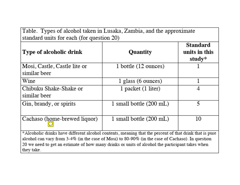 Standard Alcohol Units Chart | PDF
