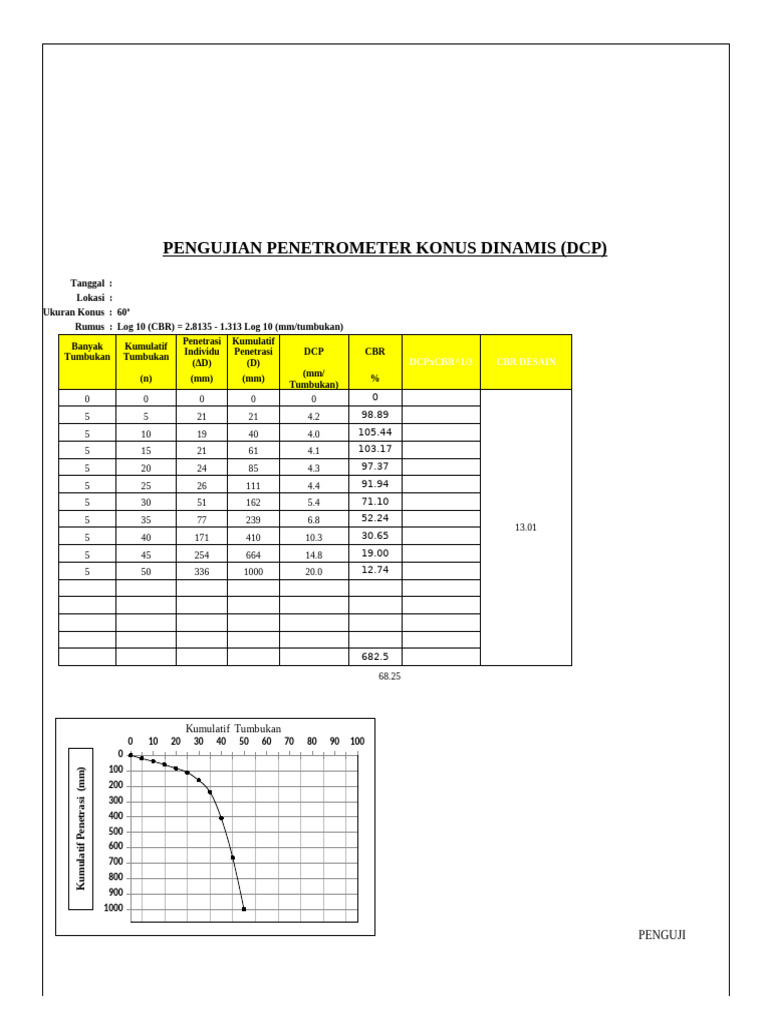 Pengujian DCP dan Analisis CBR | PDF