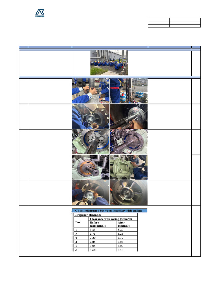 Daily Maintenance Report for Slurry Pumps | PDF | Pump | Tools