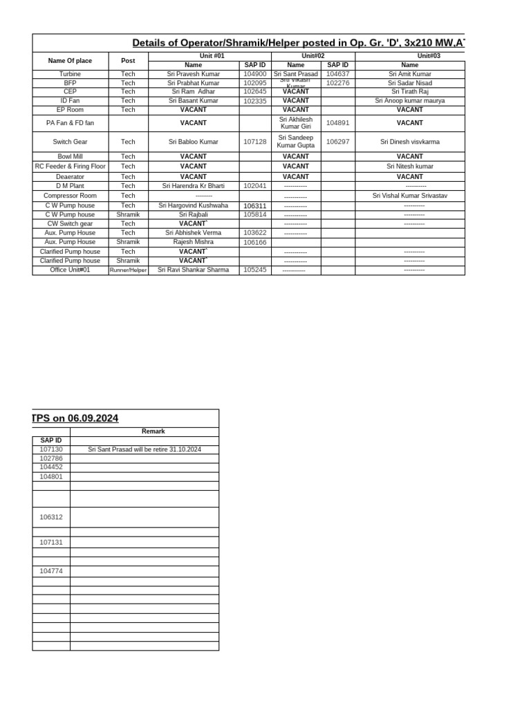 Group D operator | PDF