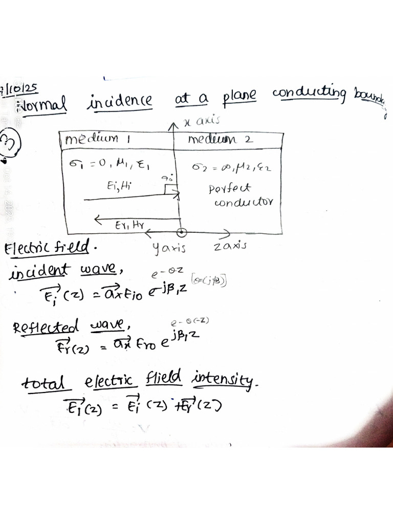Normal Incidence at a Plane (1) | PDF