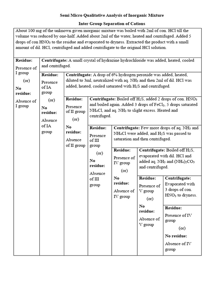Inorganic Cation Separation Techniques | PDF | Ammonia | Precipitation ...