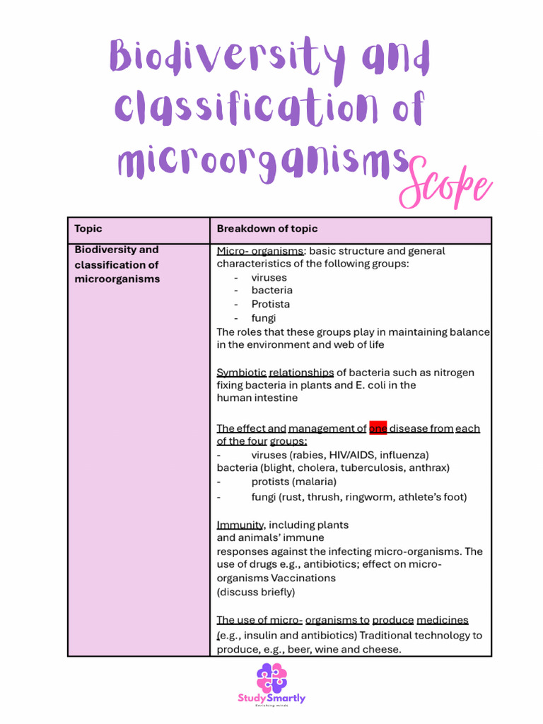 Biodiversity and Classification of Microorg | PDF