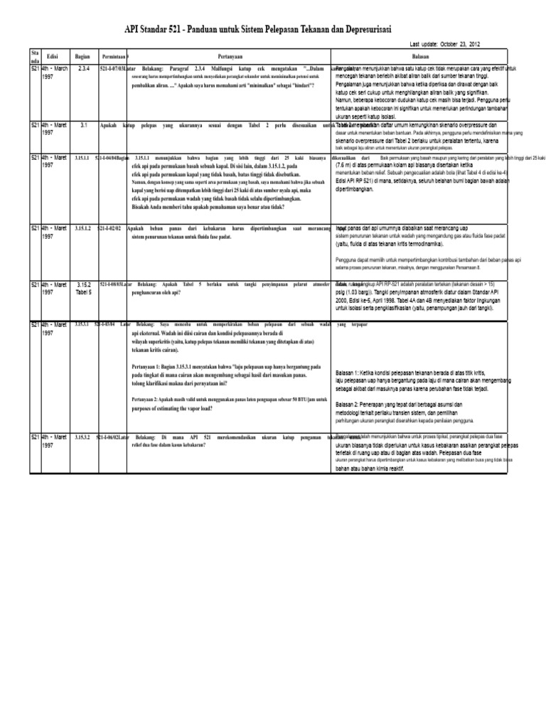 Panduan API 521 untuk Pelepasan Tekanan | PDF