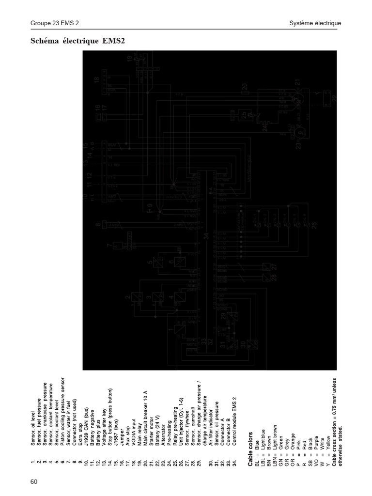 EMS2 | PDF
