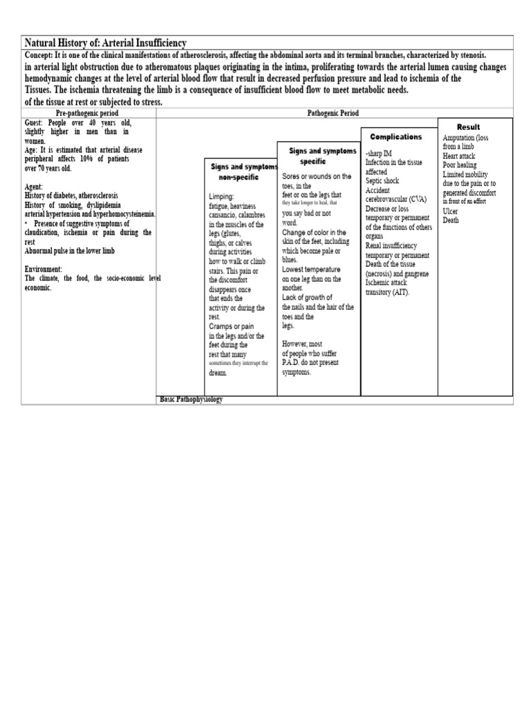 Understanding Arterial Insufficiency Risks | PDF | Ischemia ...