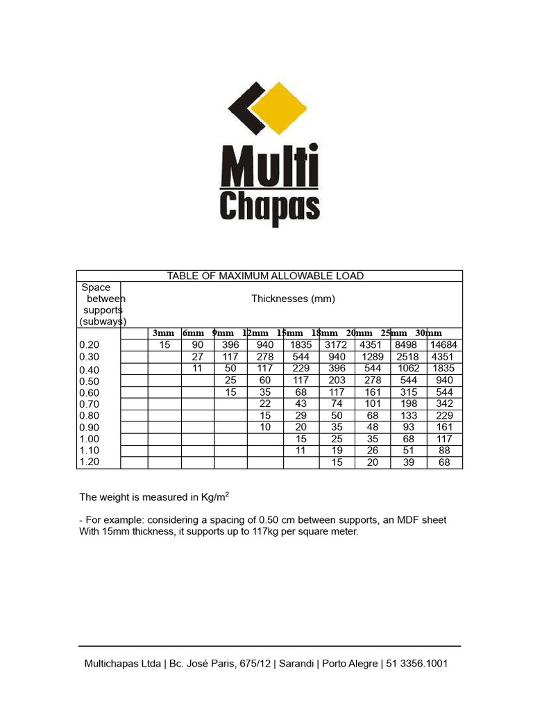 Maximum Load Table for MDF Sheets | PDF