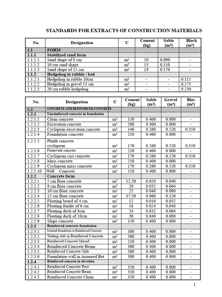 Construction Materials Extract Standards | PDF | Tile | Concrete