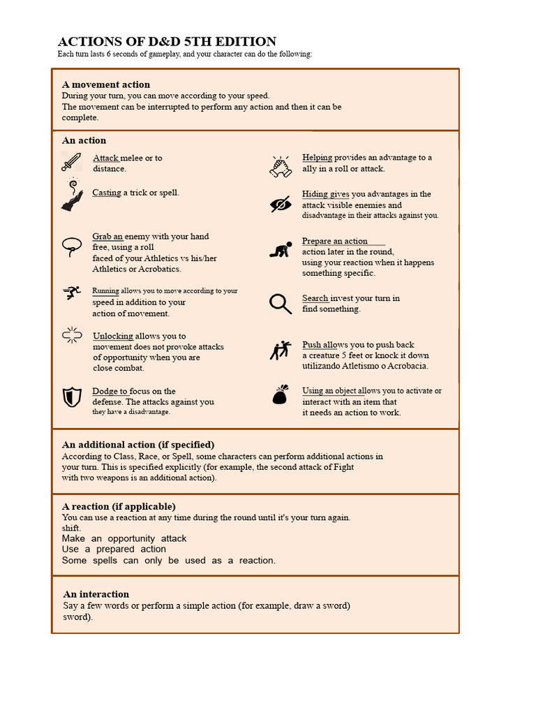 Summary of Actions D&D | PDF | Dungeons & Dragons | Single Player Games