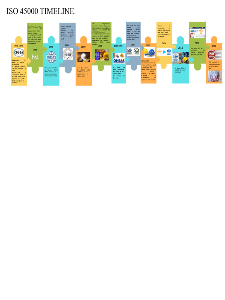 ISO 45000 Timeline Overview | PDF | Occupational Safety And Health ...