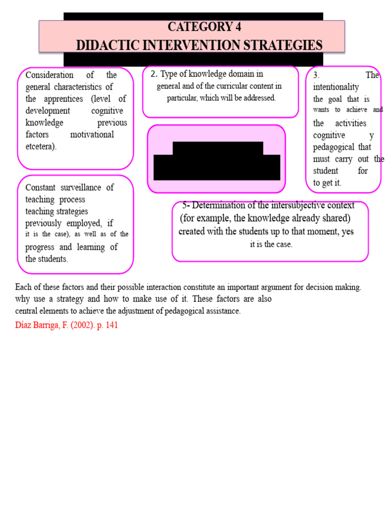 Didactic Intervention Strategies Guide | PDF | Learning | Knowledge