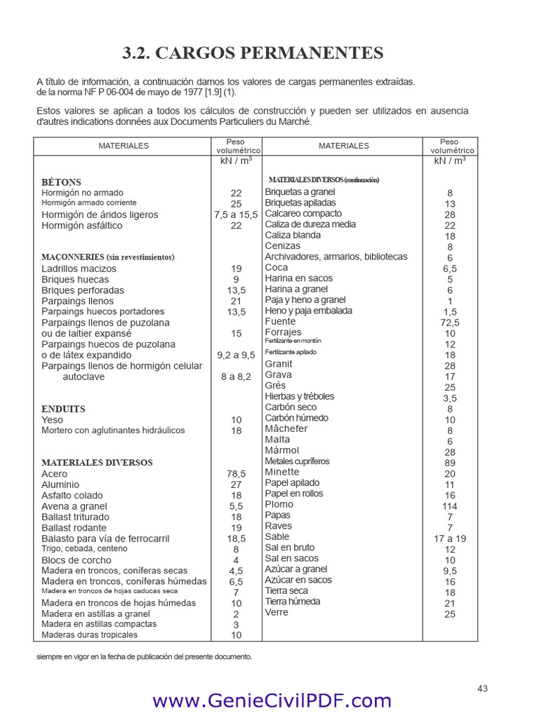 Tablas de Cargas Permanentes y Sobrecargas | PDF | Hormigón ...