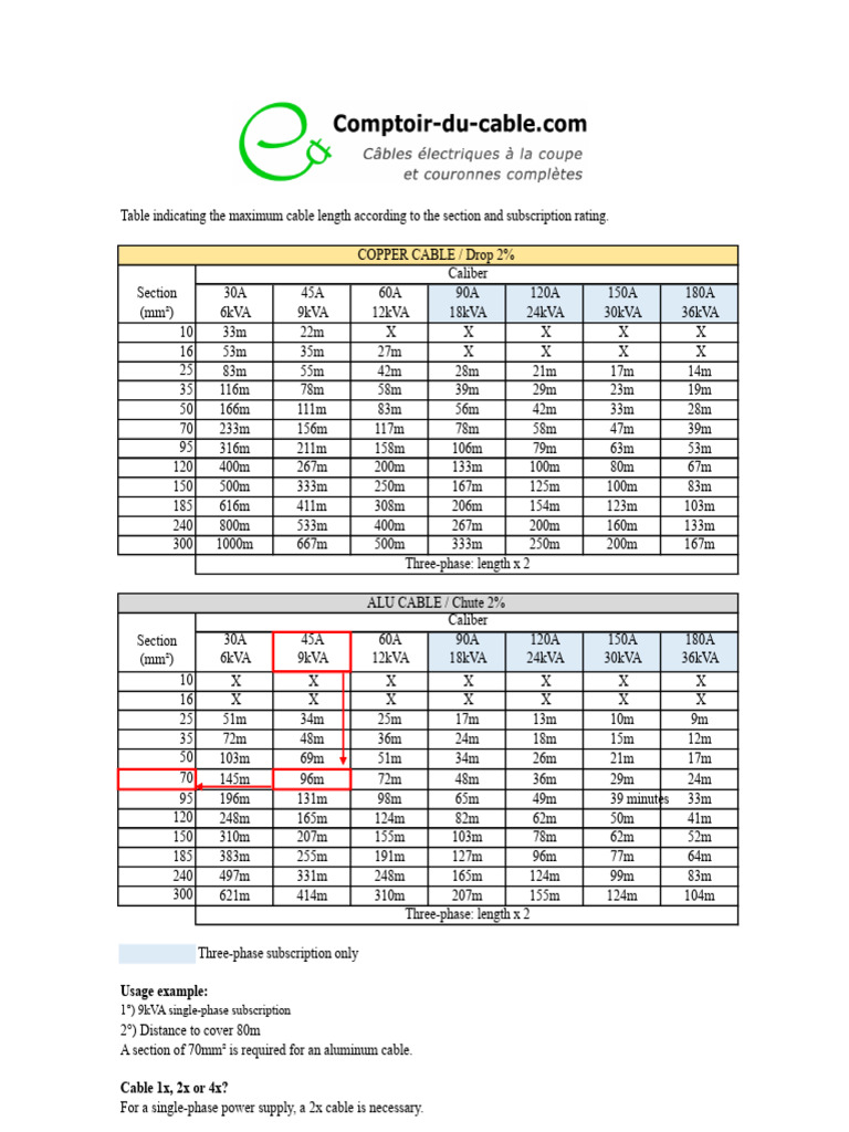 Maximum Cable Lengths by Section | PDF | Electricity | Electrical ...