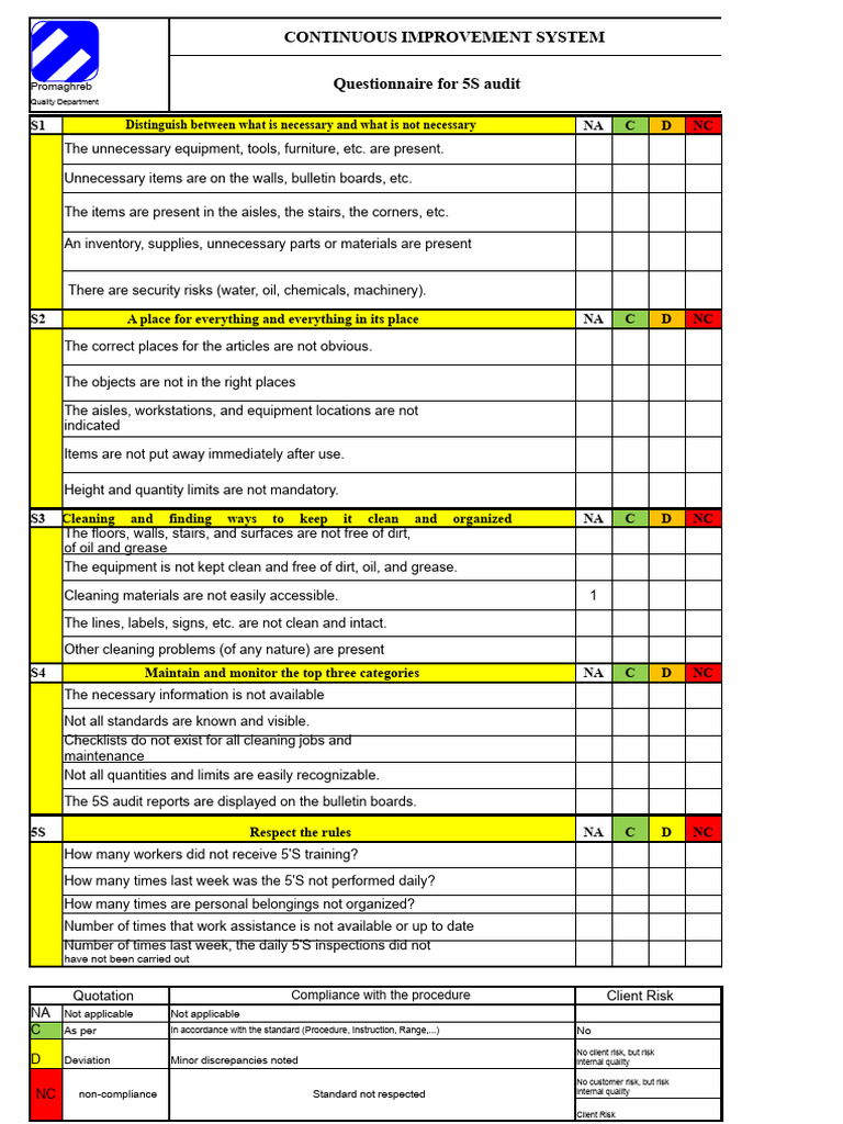 Check List Audit 5S | PDF | Audit | Business