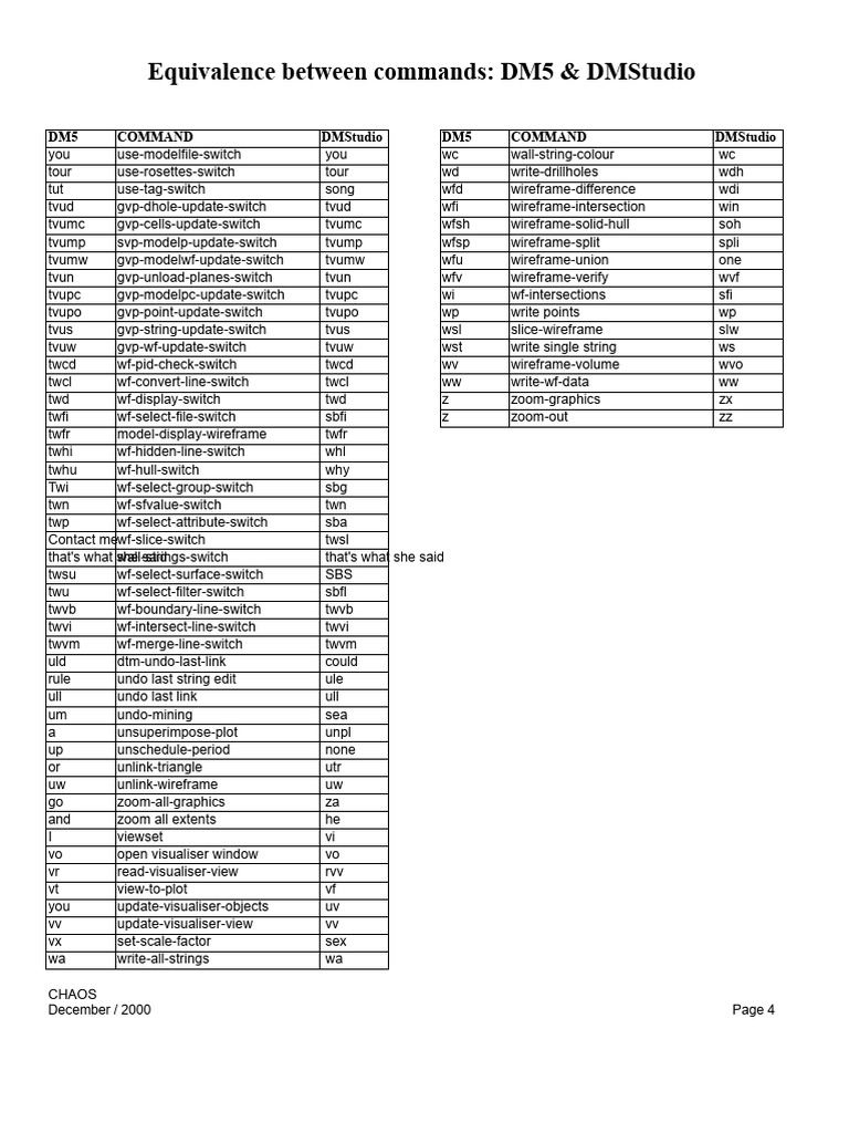 DM5 and DMStudio Command Equivalence | PDF