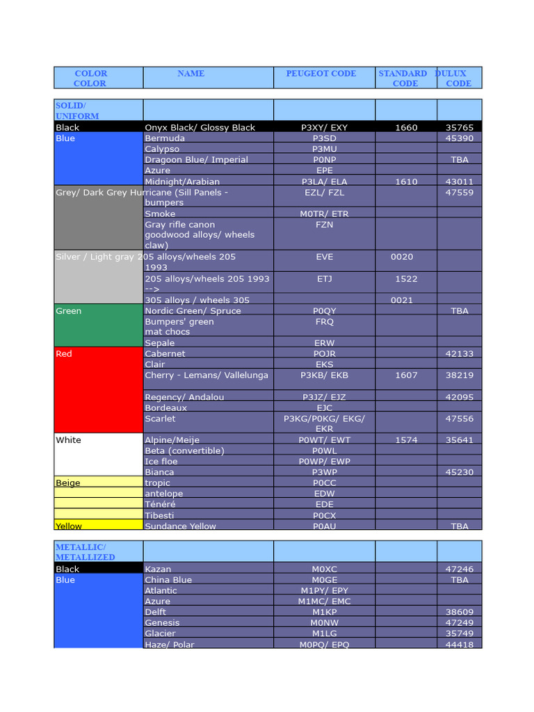 Paint Codes - Peugeot Paint Reference | PDF